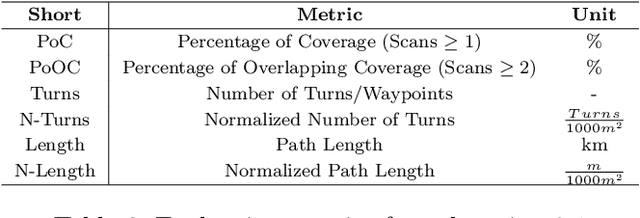 Figure 4 for Cooperative Multi-UAV Coverage Mission Planning Platform for Remote Sensing Applications