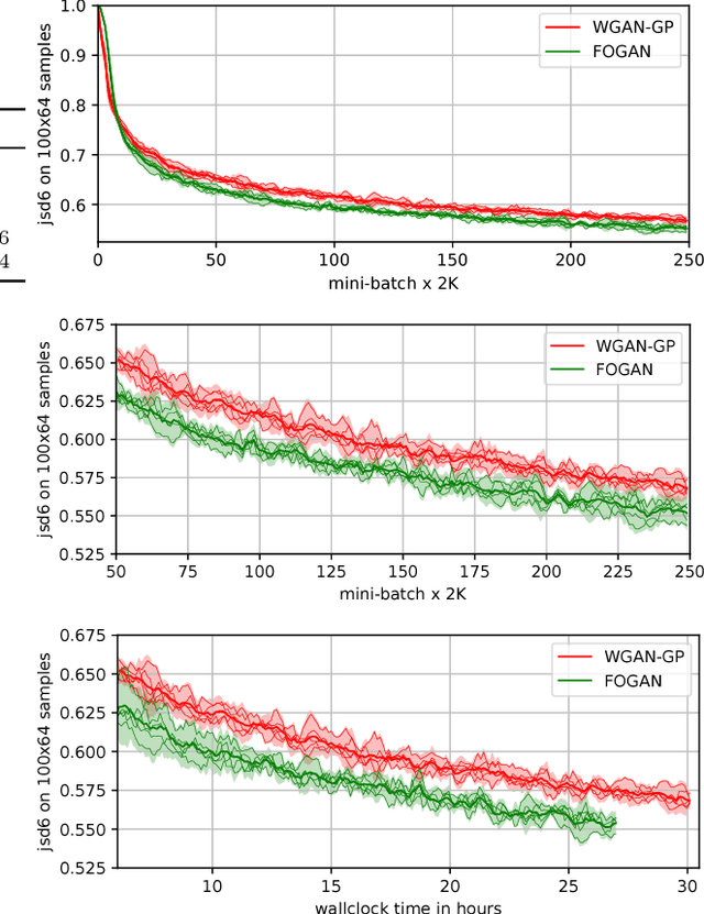 Figure 4 for First Order Generative Adversarial Networks