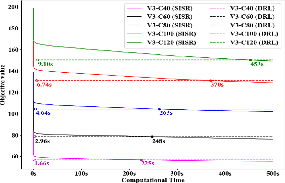 Figure 4 for Deep Reinforcement Learning for Solving the Heterogeneous Capacitated Vehicle Routing Problem