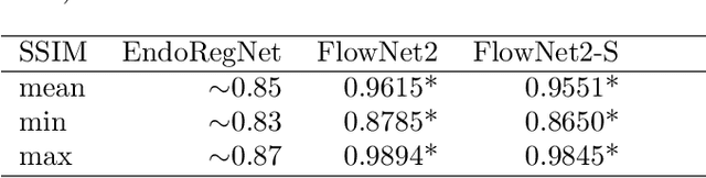 Figure 4 for Patient-Specific Domain Adaptation for Fast Optical Flow Based on Teacher-Student Knowledge Transfer