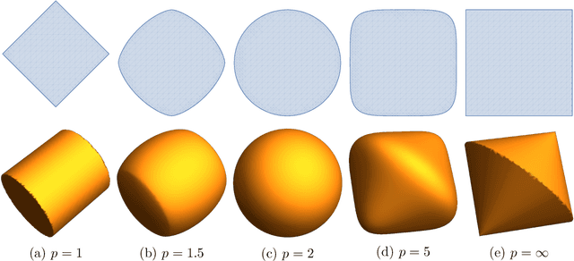 Figure 4 for Subgradient methods near active manifolds: saddle point avoidance, local convergence, and asymptotic normality