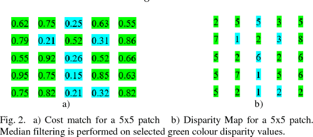 Figure 2 for Fast Hierarchical Depth Map Computation from Stereo
