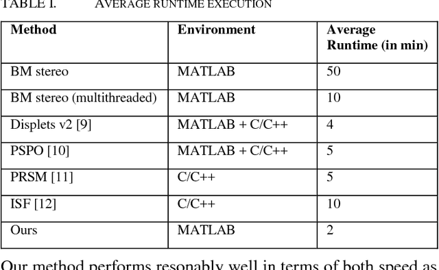 Figure 4 for Fast Hierarchical Depth Map Computation from Stereo
