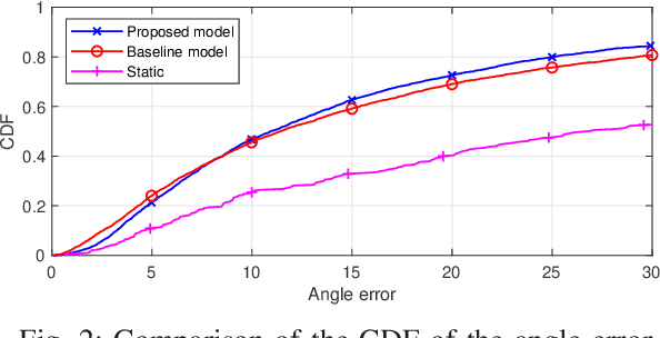 Figure 2 for Deep Learning for Content-based Personalized Viewport Prediction of 360-Degree VR Videos