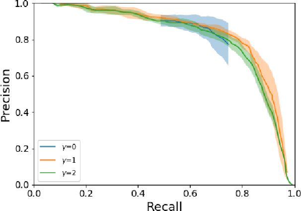 Figure 2 for Using Deep Learning to Count Albatrosses from Space