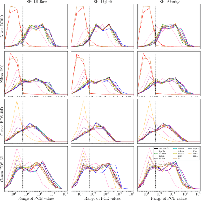 Figure 2 for Empirical Evaluation of PRNU Fingerprint Variation for Mismatched Imaging Pipelines