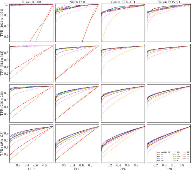 Figure 3 for Empirical Evaluation of PRNU Fingerprint Variation for Mismatched Imaging Pipelines