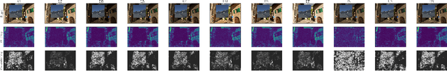 Figure 4 for Empirical Evaluation of PRNU Fingerprint Variation for Mismatched Imaging Pipelines