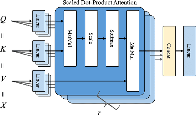 Figure 4 for Semantic Relation Classification via Bidirectional LSTM Networks with Entity-aware Attention using Latent Entity Typing