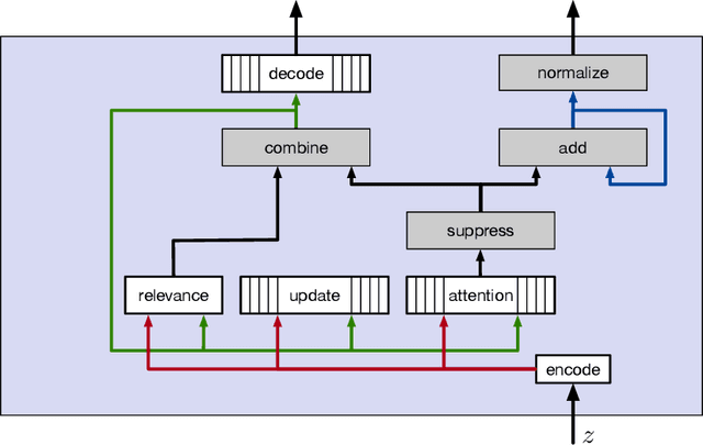 Figure 1 for Learning Online Data Association