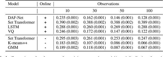 Figure 2 for Learning Online Data Association