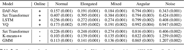 Figure 3 for Learning Online Data Association