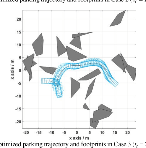 Figure 2 for Trajectory Planning for Autonomous Parking in Complex Environments: A Tunnel-based Optimal Control Approach