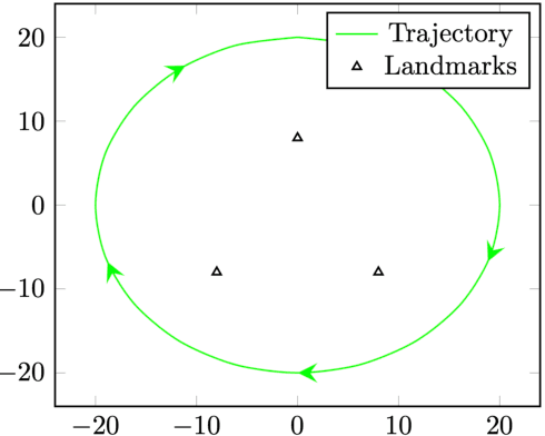 Figure 2 for The Geometry of Navigation Problems