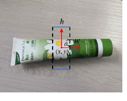 Figure 1 for A Novel Generative Convolutional Neural Network for Robot Grasp Detection on Gaussian Guidance