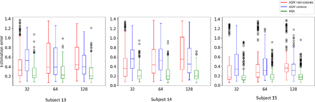 Figure 3 for A Kendall Shape Space Approach to 3D Shape Estimation from 2D Landmarks