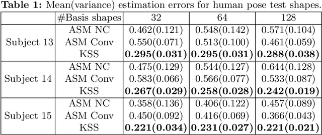 Figure 2 for A Kendall Shape Space Approach to 3D Shape Estimation from 2D Landmarks