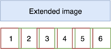 Figure 4 for FDDB-360: Face Detection in 360-degree Fisheye Images