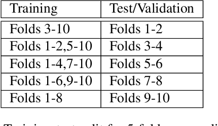 Figure 2 for FDDB-360: Face Detection in 360-degree Fisheye Images