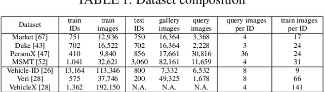 Figure 2 for Improving Unsupervised Domain Adaptive Re-Identification via Source-Guided Selection of Pseudo-Labeling Hyperparameters