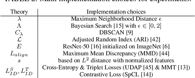 Figure 4 for Improving Unsupervised Domain Adaptive Re-Identification via Source-Guided Selection of Pseudo-Labeling Hyperparameters