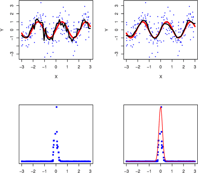 Figure 1 for Forest Guided Smoothing