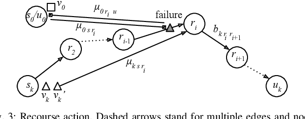 Figure 3 for Heterogeneous Vehicle Routing and Teaming with Gaussian Distributed Energy Uncertainty