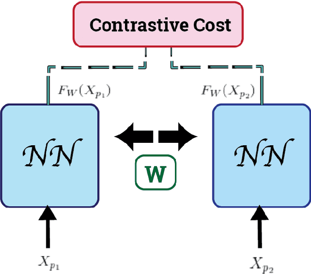Figure 3 for On the Evaluation of Generative Adversarial Networks By Discriminative Models