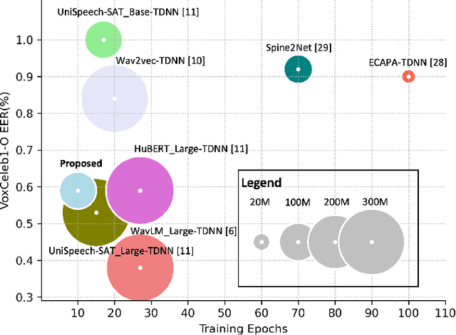 Figure 1 for An attention-based backend allowing efficient fine-tuning of transformer models for speaker verification