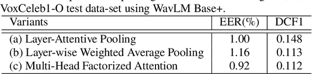 Figure 2 for An attention-based backend allowing efficient fine-tuning of transformer models for speaker verification