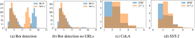 Figure 2 for Understanding Transformers for Bot Detection in Twitter