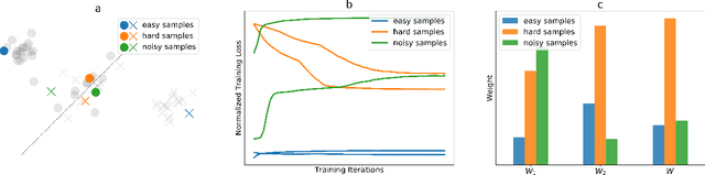 Figure 1 for DoubleEnsemble: A New Ensemble Method Based on Sample Reweighting and Feature Selection for Financial Data Analysis