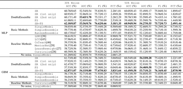 Figure 3 for DoubleEnsemble: A New Ensemble Method Based on Sample Reweighting and Feature Selection for Financial Data Analysis