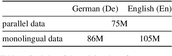 Figure 2 for The Volctrans GLAT System: Non-autoregressive Translation Meets WMT21