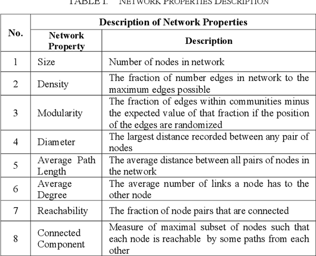 Figure 3 for An Effort to Measure Customer Relationship Performance in Indonesia's Fintech Industry