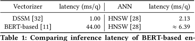 Figure 2 for Extreme Multi-label Learning for Semantic Matching in Product Search