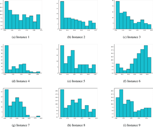 Figure 2 for Streaming Algorithms for Stochastic Multi-armed Bandits