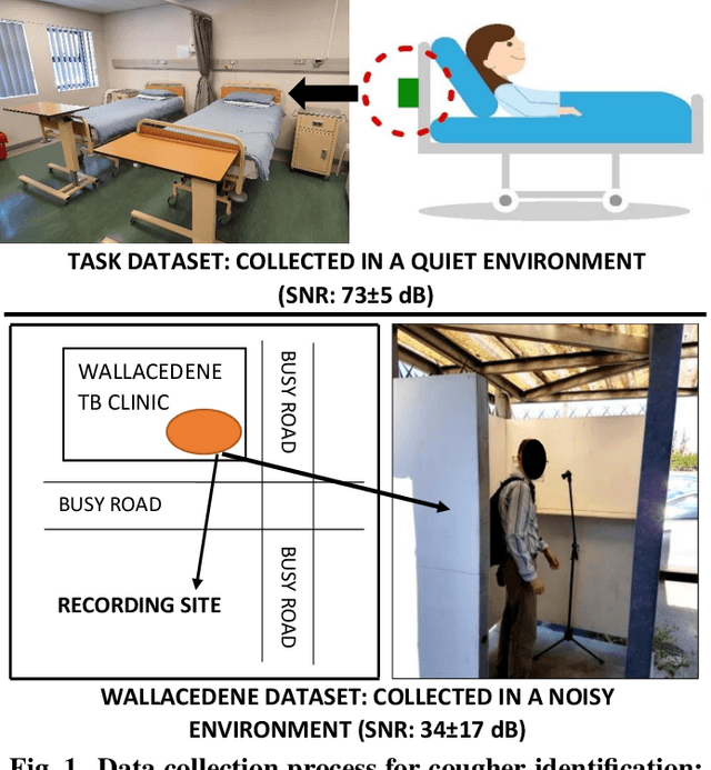 Figure 2 for Wake-Cough: cough spotting and cougher identification for personalised long-term cough monitoring