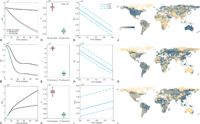 Figure 4 for Vaccine allocation policy optimization and budget sharing mechanism using Thompson sampling