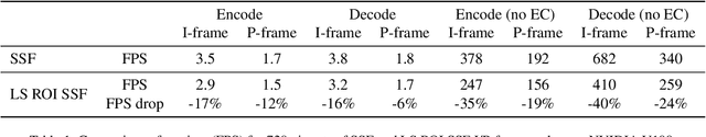 Figure 2 for Region-of-Interest Based Neural Video Compression