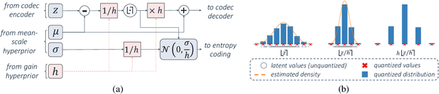 Figure 4 for Region-of-Interest Based Neural Video Compression