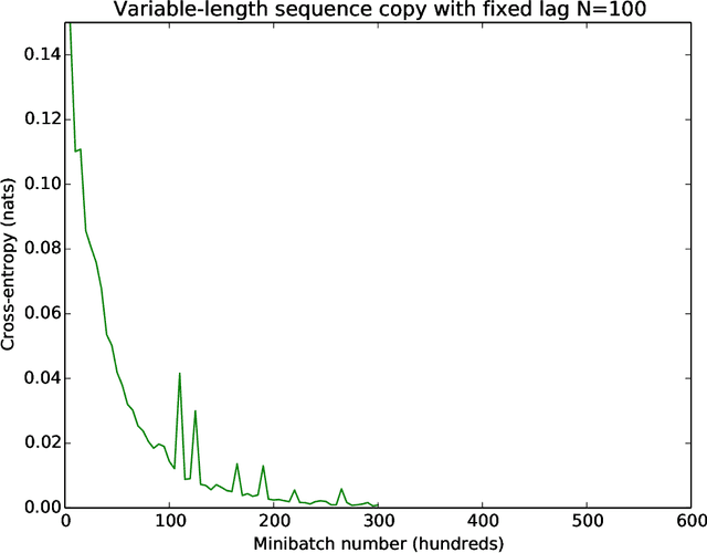 Figure 4 for Low-rank passthrough neural networks