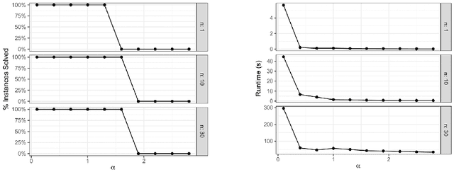 Figure 1 for High Dimensional Linear Regression using Lattice Basis Reduction