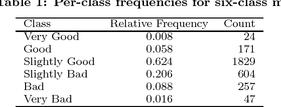 Figure 2 for Classification of Passes in Football Matches using Spatiotemporal Data
