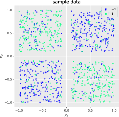 Figure 1 for Exponential Convergence Rates of Classification Errors on Learning with SGD and Random Features