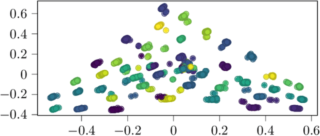 Figure 4 for The Surprising Computational Power of Nondeterministic Stack RNNs