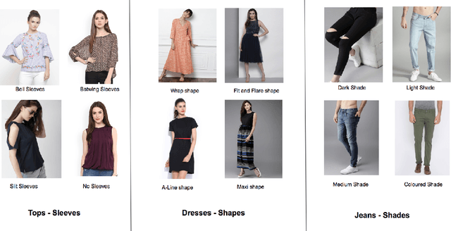 Figure 1 for Progressive Fashion Attribute Extraction