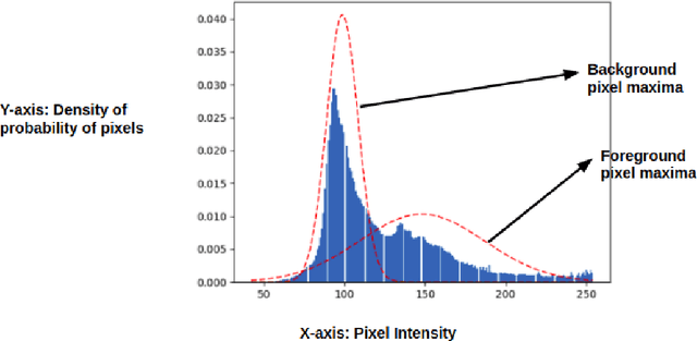 Figure 4 for Solar Potential Analysis of Rooftops Using Satellite Imagery
