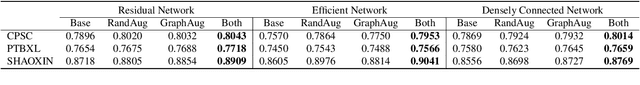Figure 2 for Graph Structure Based Data Augmentation Method