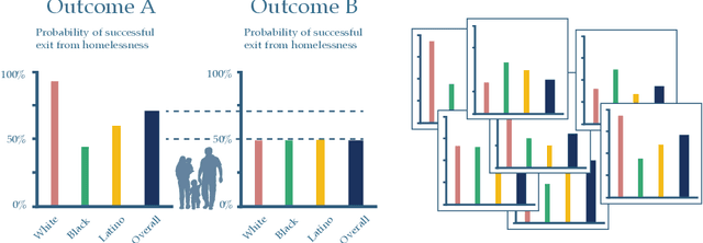 Figure 1 for Active Preference Elicitation via Adjustable Robust Optimization